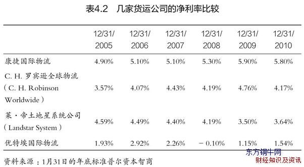 競爭格局分析包含哪些
