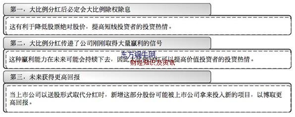 上市公司大比例分紅選股技巧