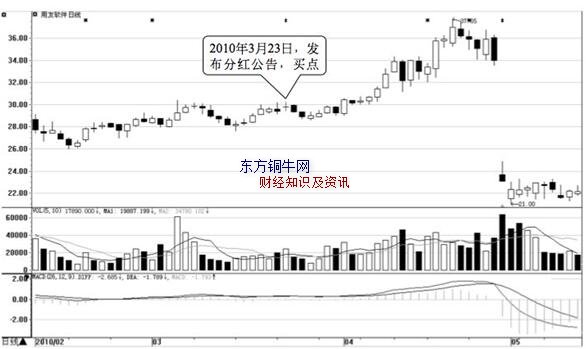 上市公司大比例分紅選股技巧