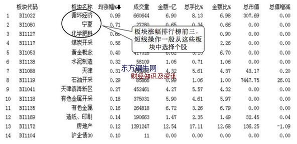 短線炒股如何快速選股,短線選股技巧
