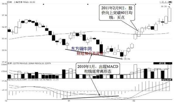 短線炒股如何快速選股,短線選股技巧