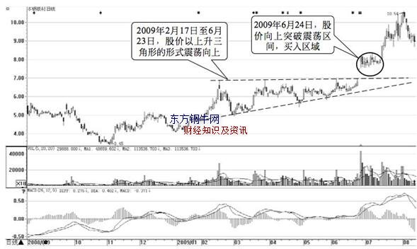 怎么樣在震蕩市選股,震蕩市選股技巧