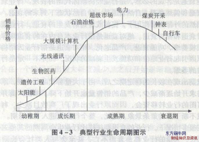 股票行業分析